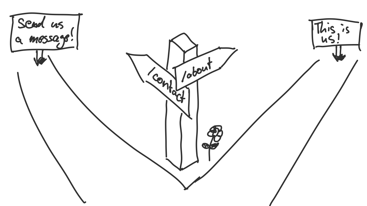 A sketch of a signpost pointing in two separate directions